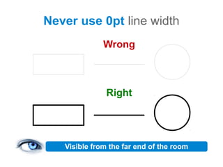Never use 0pt line width
              Wrong



               Right




   Visible from the far end of the room
 