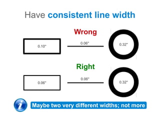 Have consistent line width
                Wrong
                  0.06''        0.32''
   0.10''




                 Right
                  0.06''
   0.06''                       0.32''




 Maybe two very different widths; not more
 
