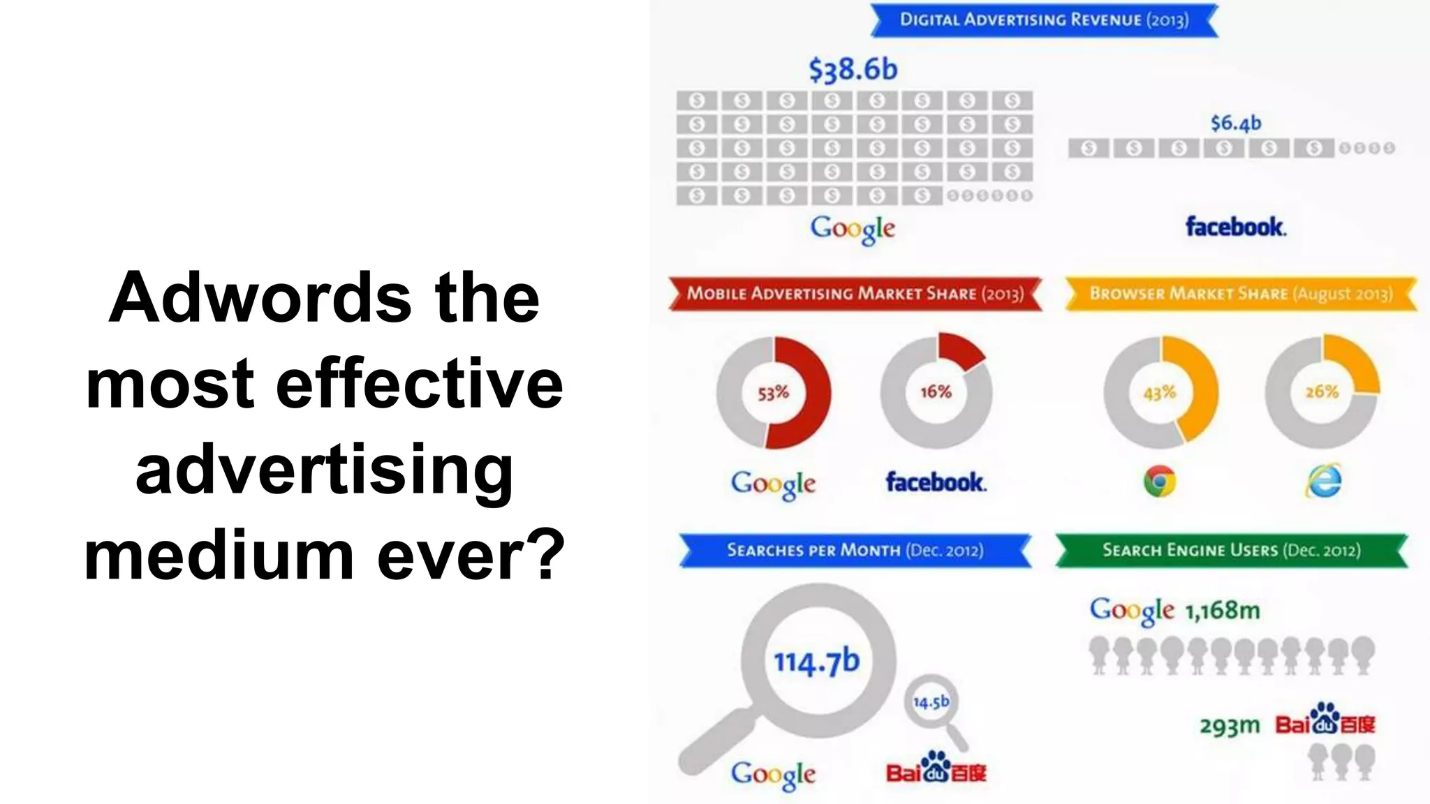 Adwords the
most effective
advertising
medium ever?
 