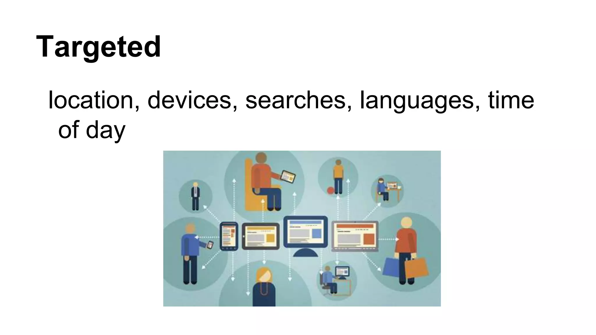 Targeted
location, devices, searches, languages, time
of day
 
