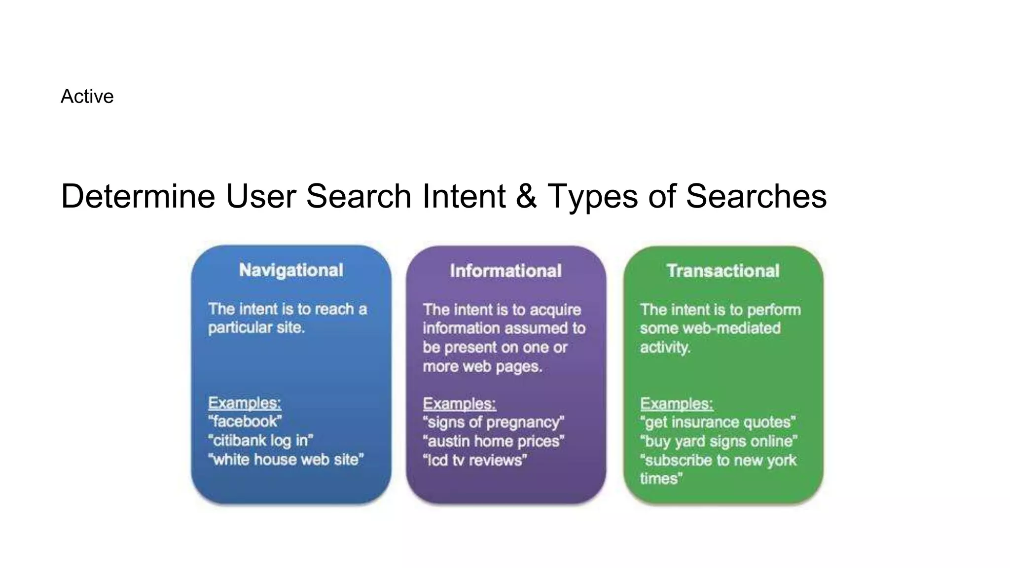 Determine User Search Intent & Types of Searches
Active
 