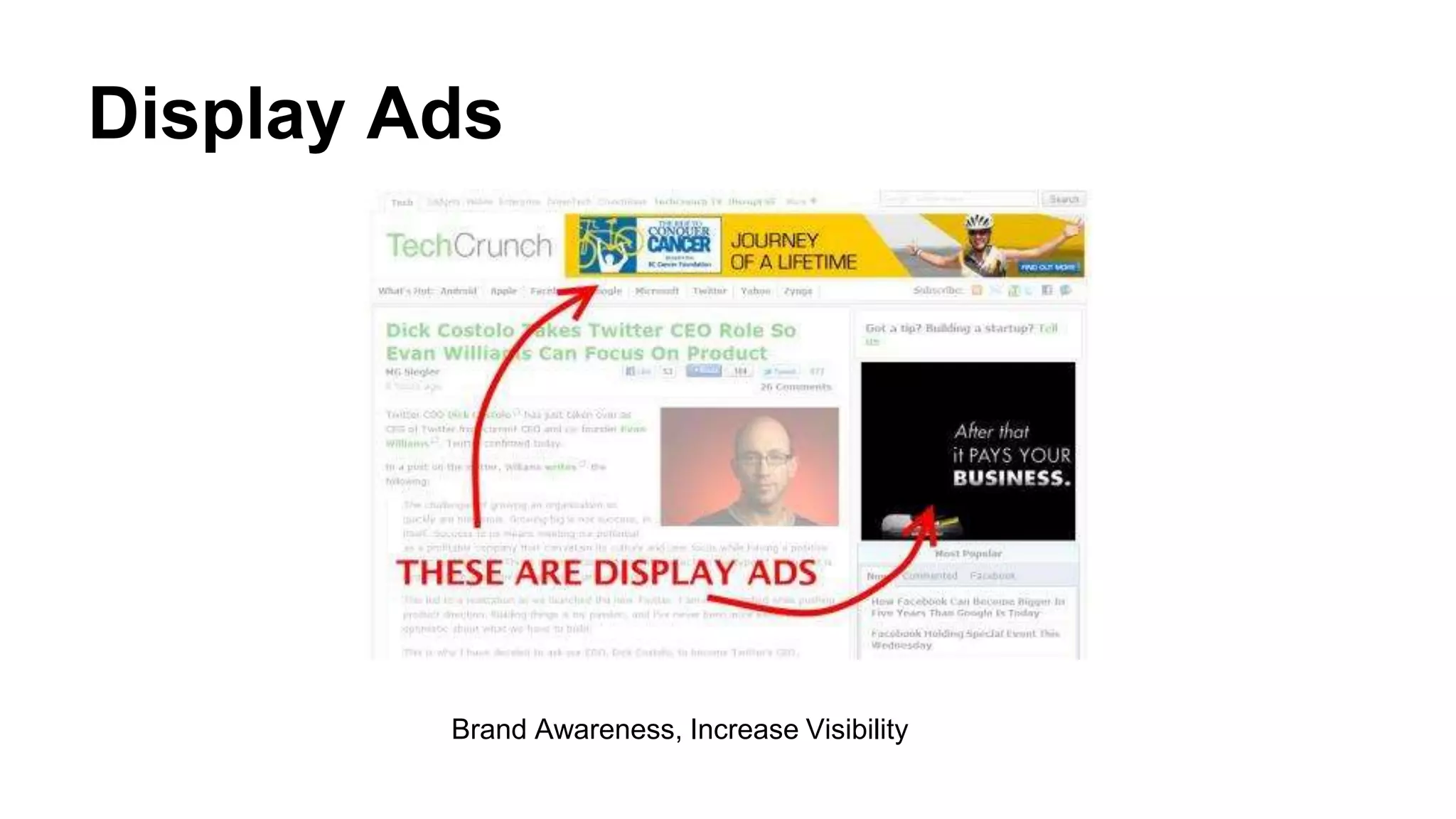 Display Ads
Brand Awareness, Increase Visibility
 