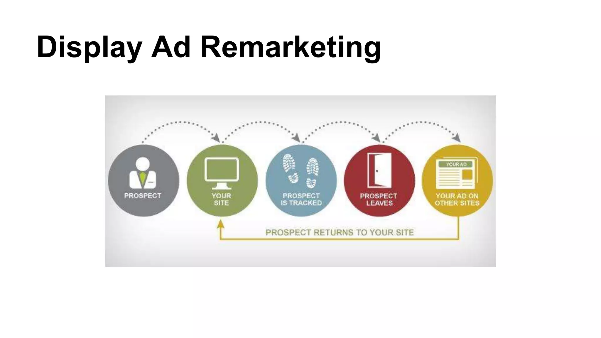 Display Ad Remarketing
 