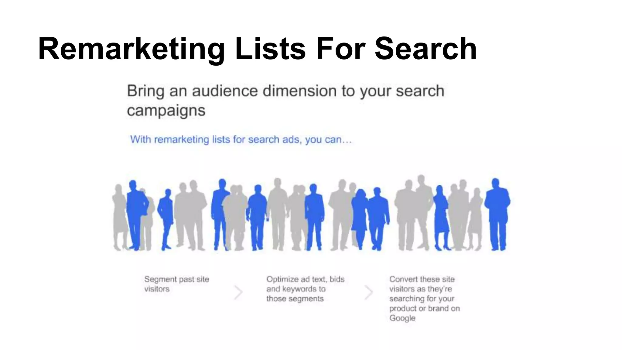 Remarketing Lists For Search
 
