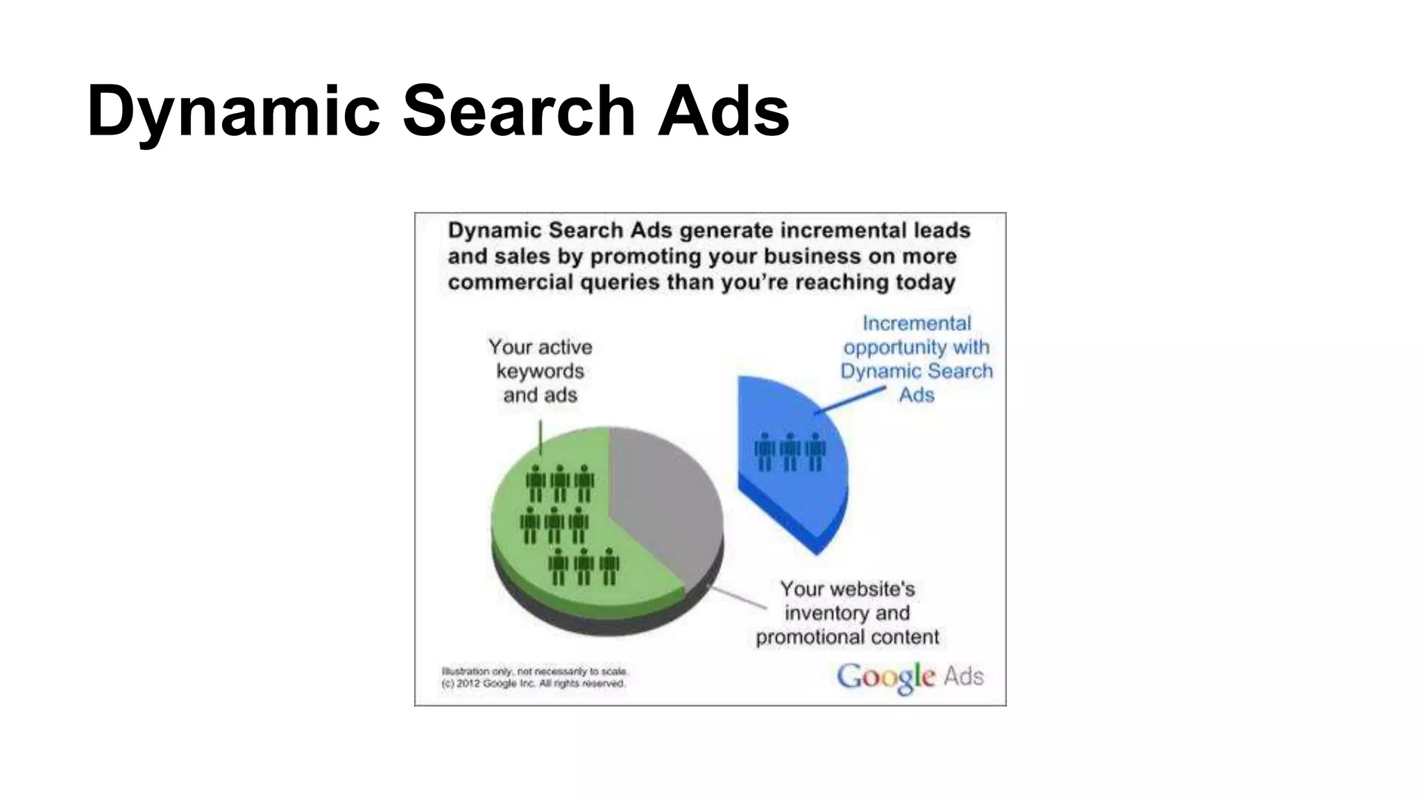 Dynamic Search Ads
 