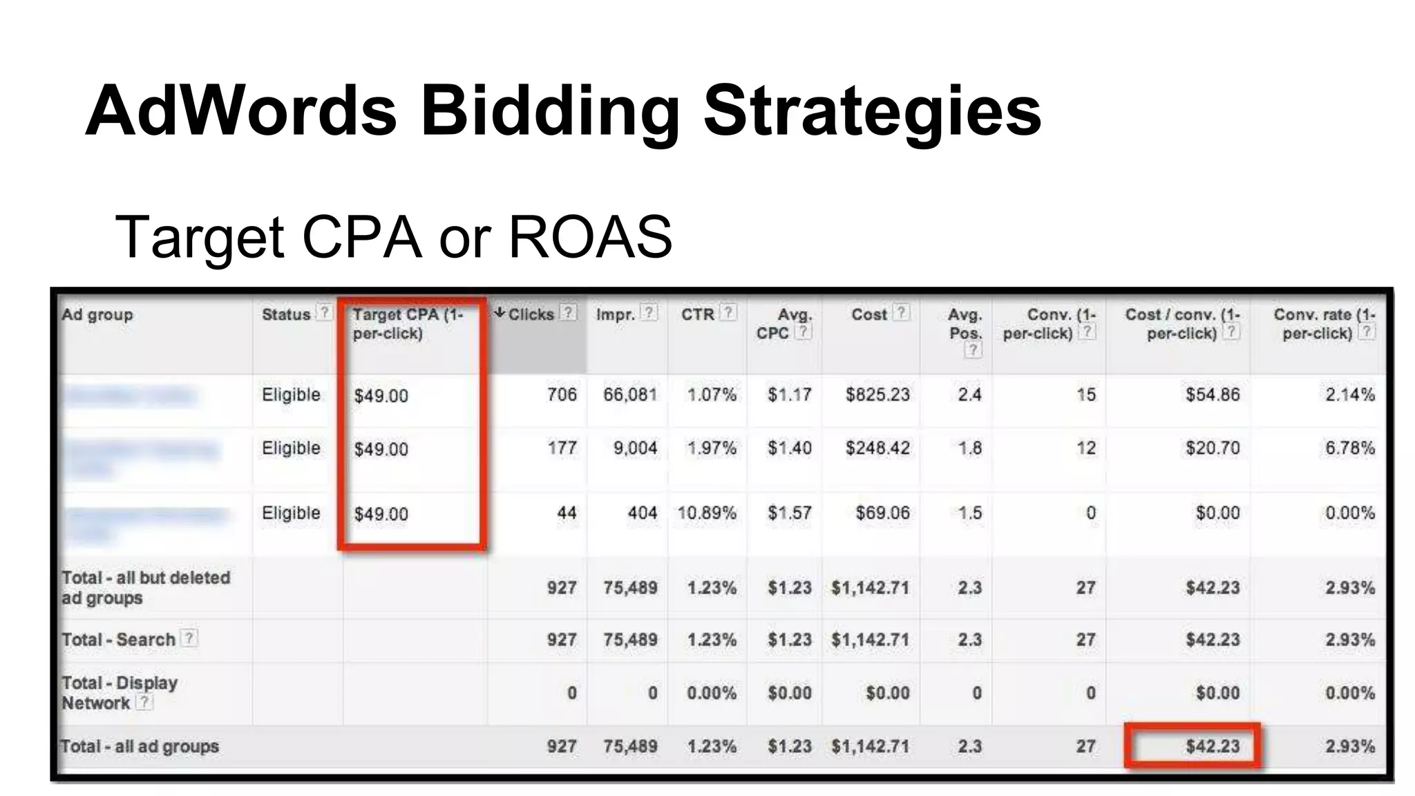 AdWords Bidding Strategies
Target CPA or ROAS
 