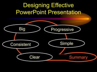 Designing Effective
PowerPoint Presentation
Simple
Consistent
Clear
Big Progressive
Summary
 