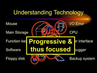 Understanding Technology
Floppy disk
User interface
CPU
I/O Error
Backup system
Software
Mouse
Debugger
Function key
Main Storage
Progressive &
thus focused
 