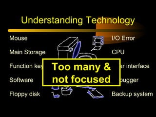 Understanding Technology
Floppy disk
User interface
CPU
I/O Error
Backup system
Software
Mouse
Debugger
Function key
Main Storage
Too many &
not focused
 