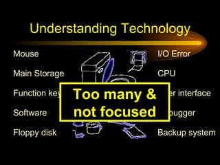 Understanding Technology Floppy disk User interface CPU I/O Error Backup system Software Mouse Debugger Function key Main ...