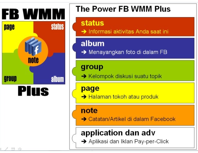 How to make Facebook Works Amazingly for Your Business