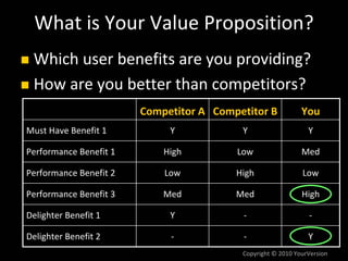 Prioritization and Scope
Customer value is only half the equation
How much engineering effort will it take?
Need to consid...