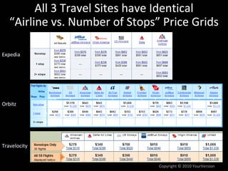 Options for Sorting Flight Results

                            Website
Can Sort By      Expedia Travelocity      Orbitz
A...