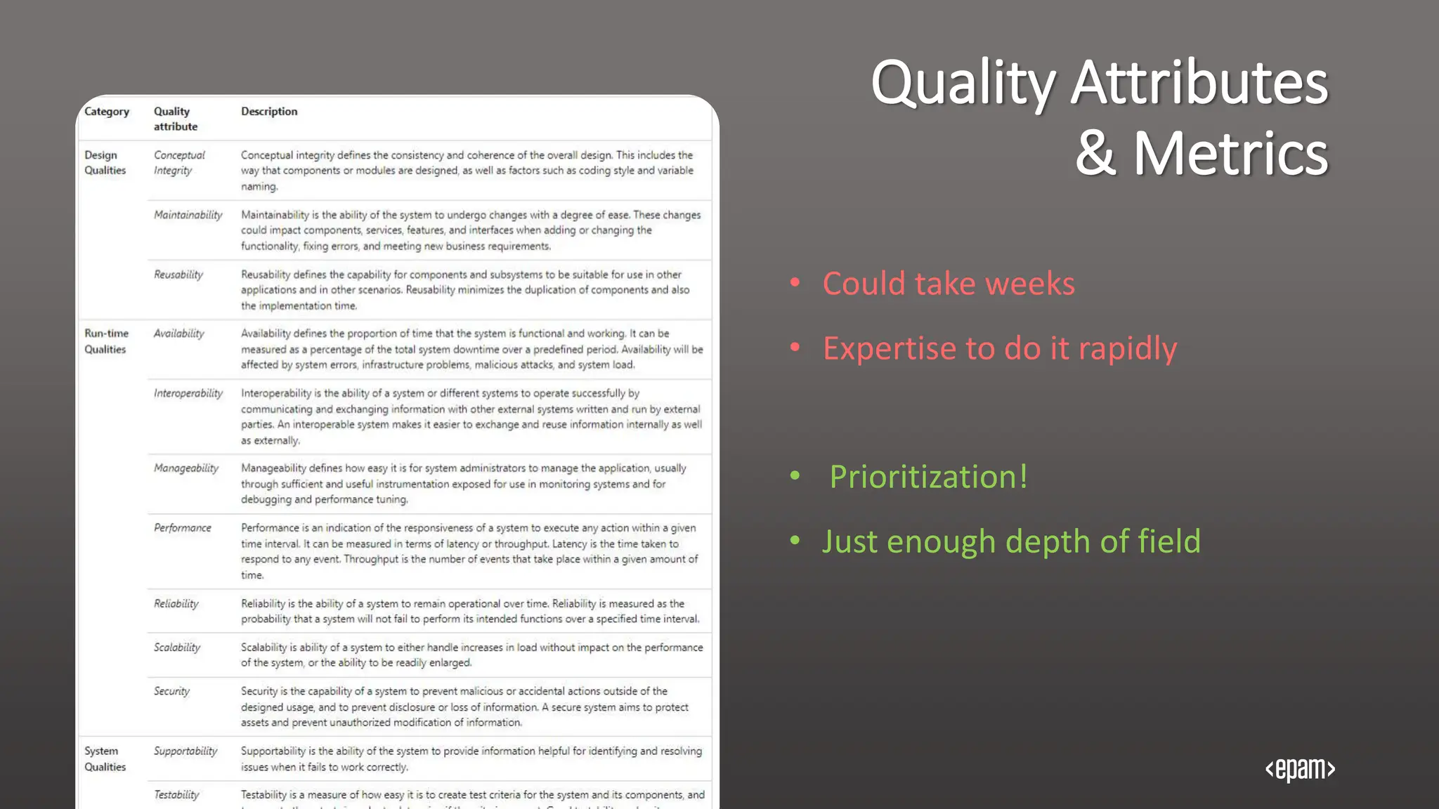 • Could take weeks
• Expertise to do it rapidly
Quality Attributes
& Metrics
• Prioritization!
• Just enough depth of field
 