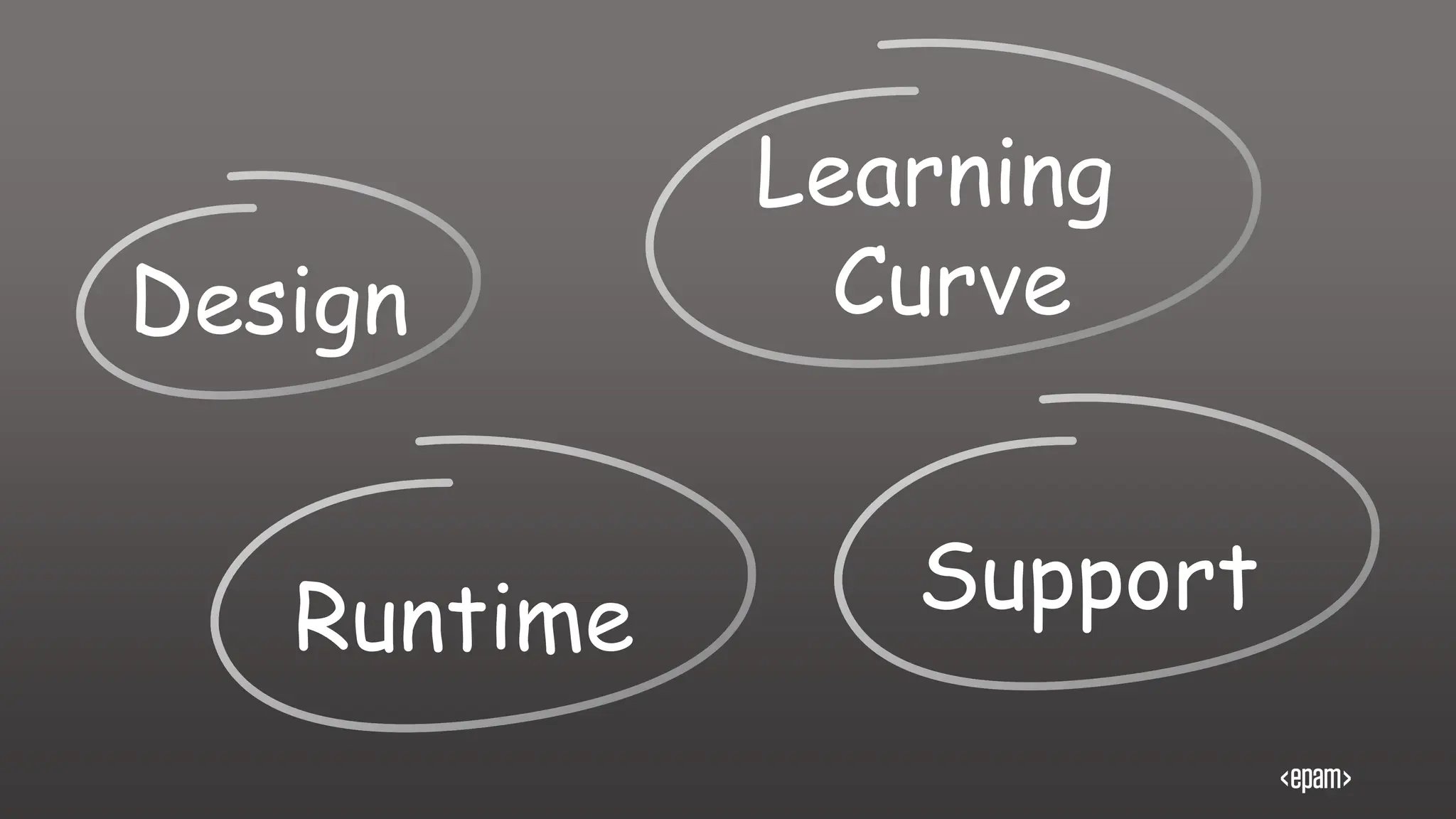 Design
Runtime
Learning
Curve
Support
 