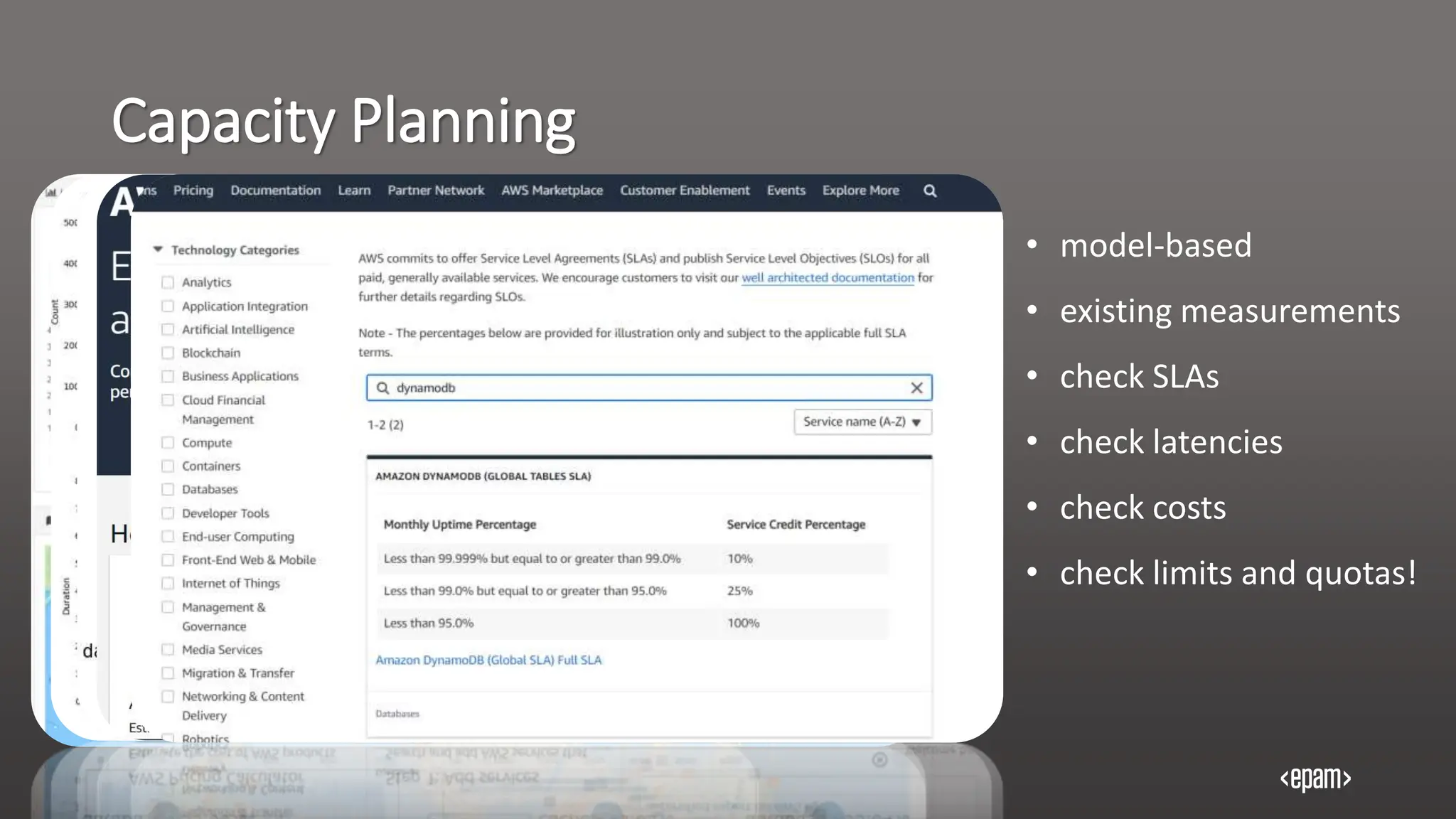 Capacity Planning
• model-based
• existing measurements
• check SLAs
• check latencies
• check costs
• check limits and quotas!
 