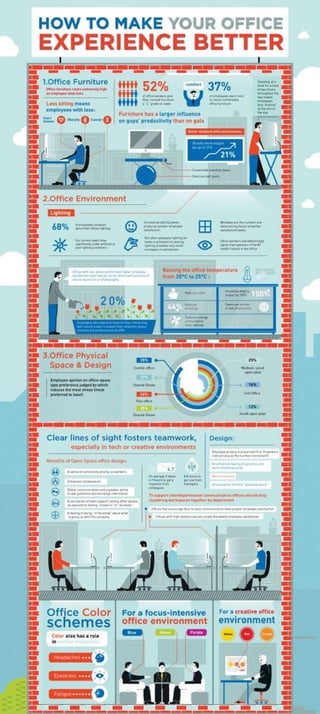 How to-make-your-office-experience-better 51f68967d886f | PDF
