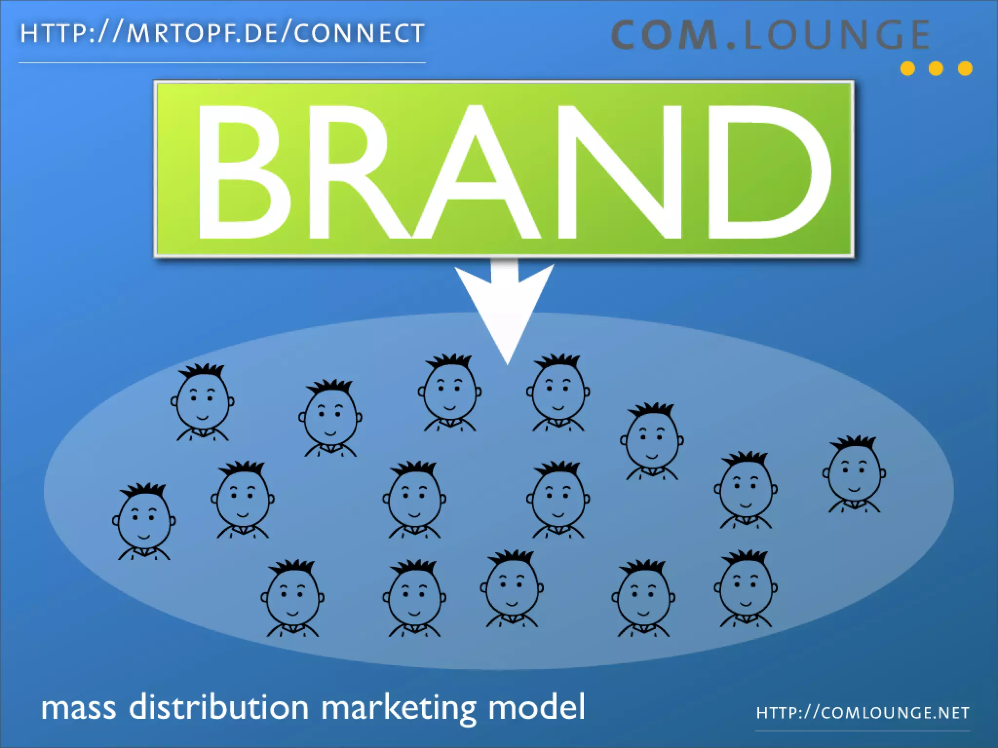 How to market Open Source projects the Web2.0 way