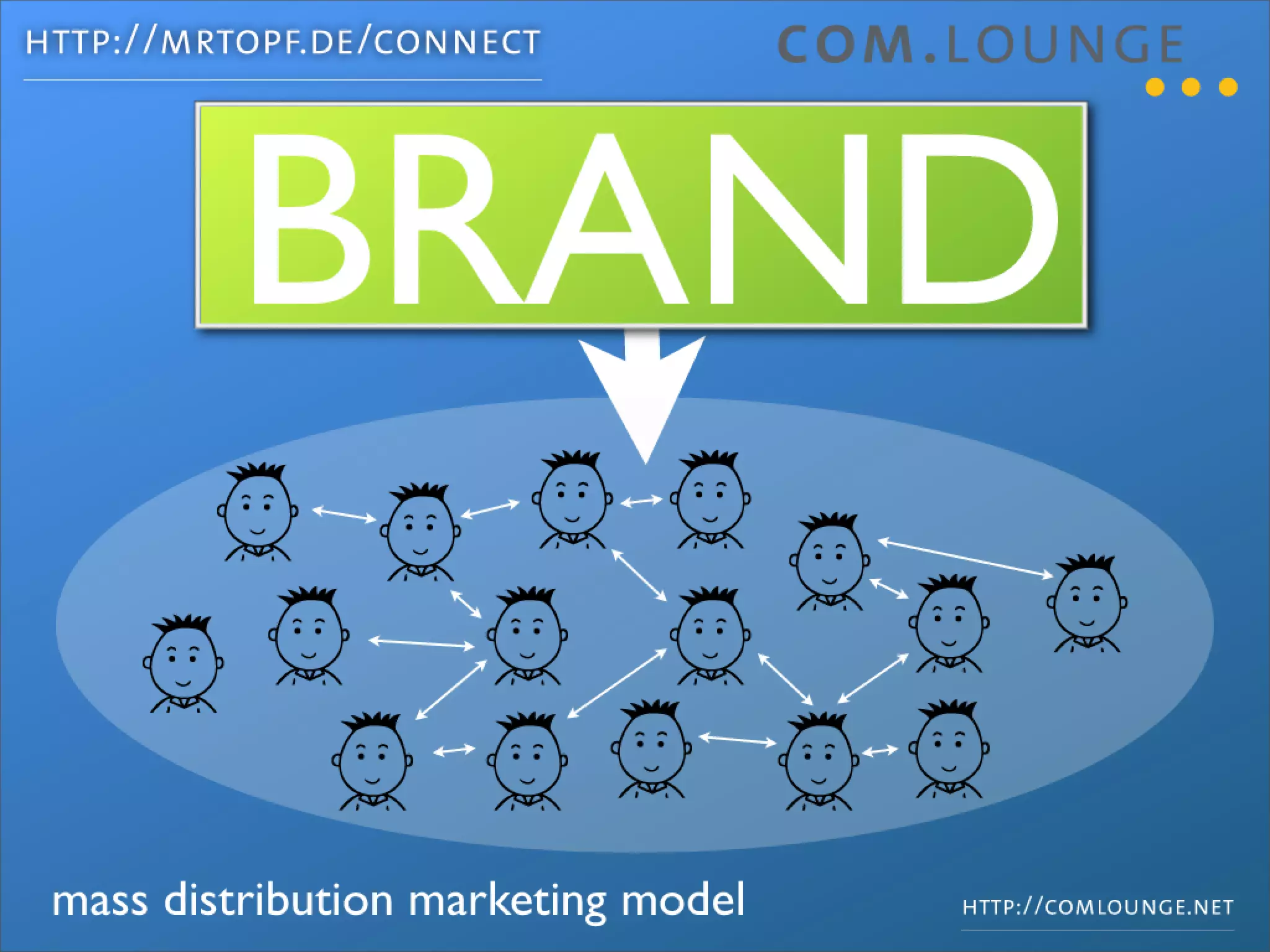 How to market Open Source projects the Web2.0 way