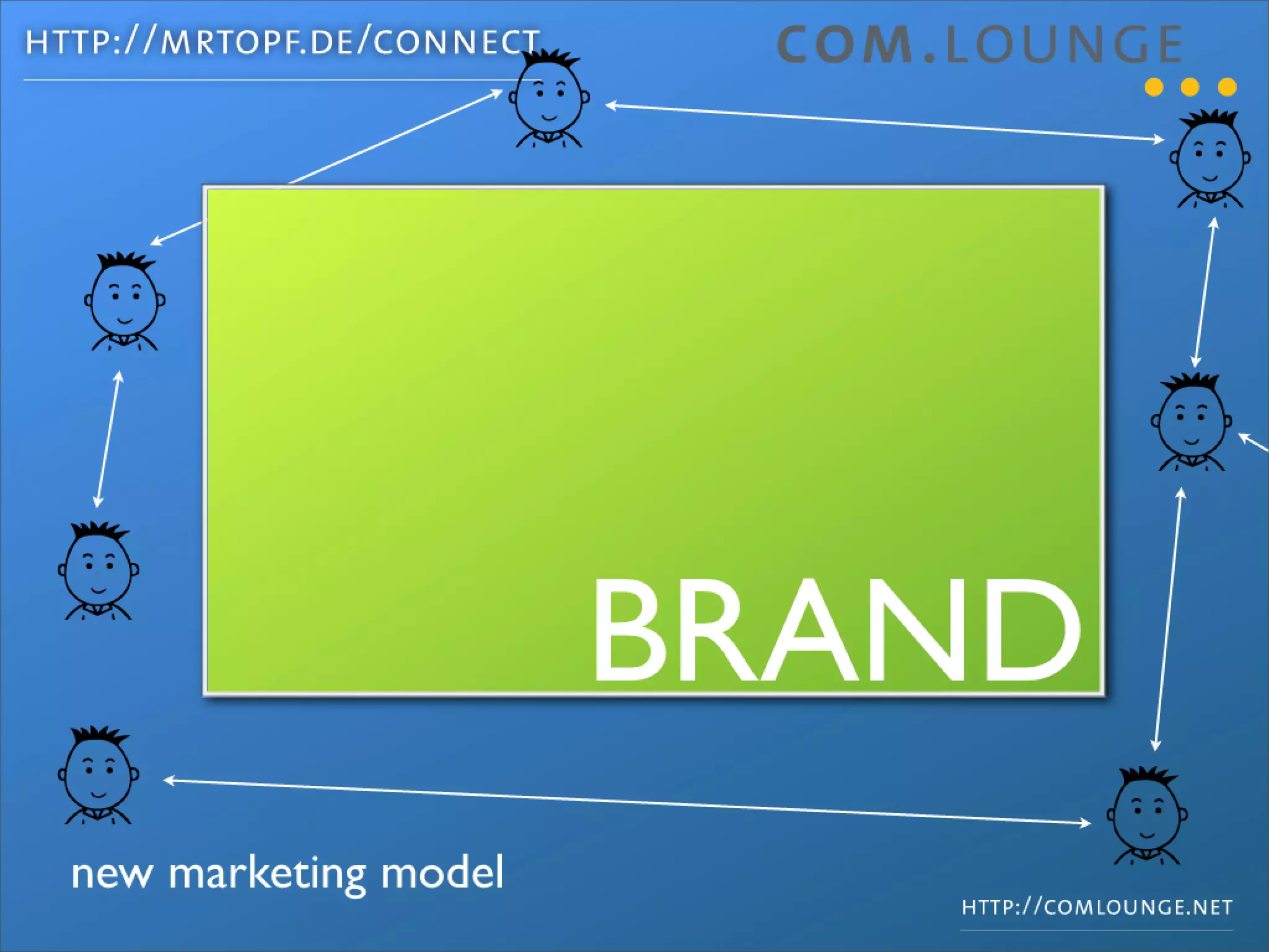 How to market Open Source projects the Web2.0 way