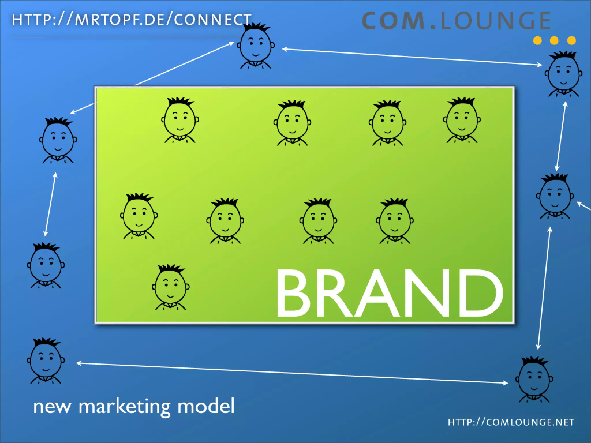 How to market Open Source projects the Web2.0 way