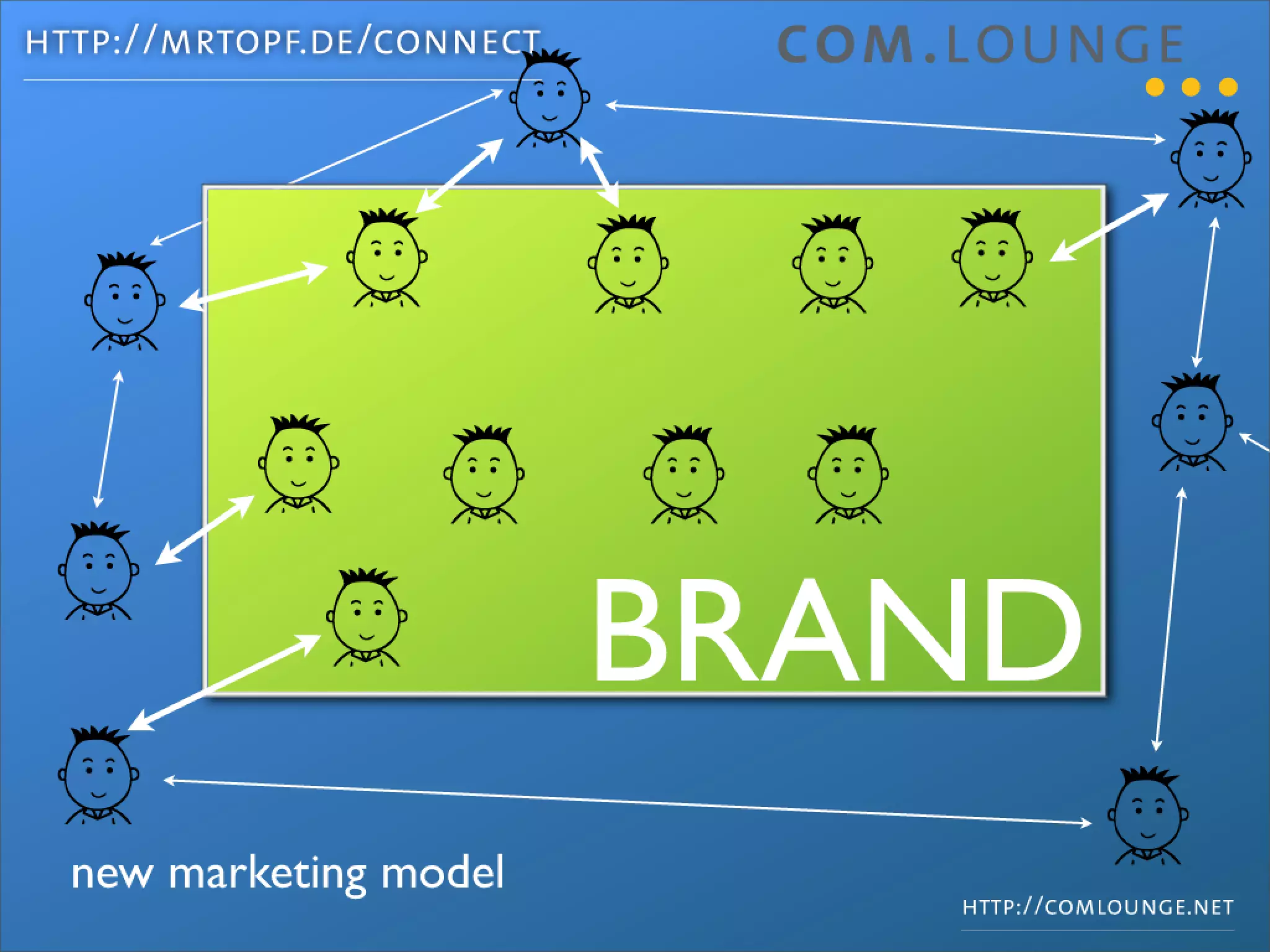 How to market Open Source projects the Web2.0 way