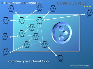 How to market Open Source projects the Web2.0 way