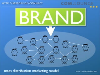 How to market Open Source projects the Web2.0 way