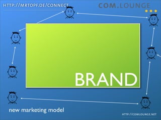 How to market Open Source projects the Web2.0 way