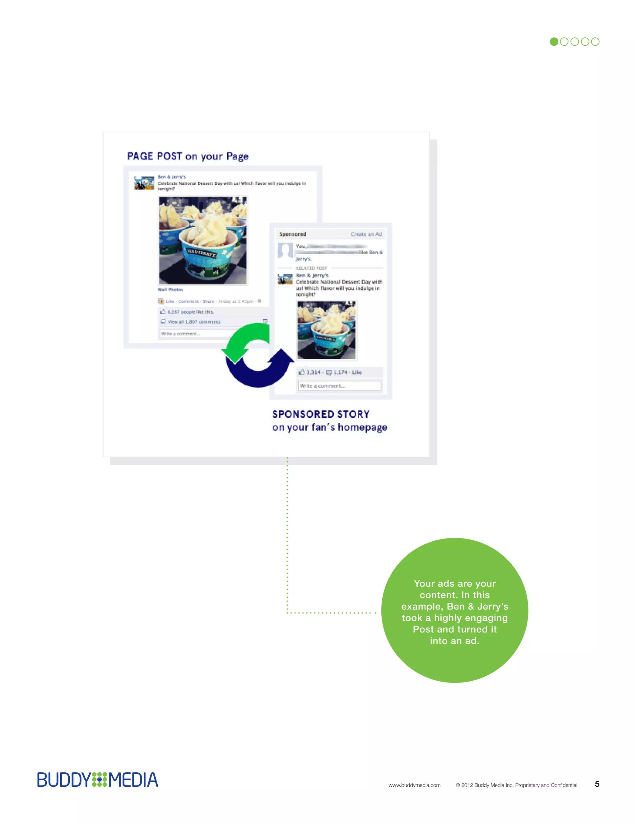 Your ads are your
        content. In this
    example, Ben & Jerry’s
    took a highly engaging
      Post and turned it
          into an ad.




www.buddymedia.com   © 2012 Buddy Media Inc. Proprietary and Confidential   5
 