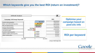 Which keywords give you the best ROI (return on investment)? ROI per keyword Optimise your campaign based on post-clic info 