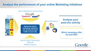 Analyse the performance of your online Marketing initiatives Which campaigns offer the best ROI? Analyse your post-clic activity Determine which marketing initiatives are driving the best traffic to your site Banner Advertising Search Marketing & natural search Email Marketing Search Engine Optimization Referrals Affiliate Programs 