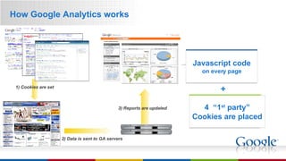 How Google Analytics works 4  “1 st  party” Cookies are placed Javascript code on every page + 1) Cookies are set 3) Reports are updated 2) Data is sent to GA servers 