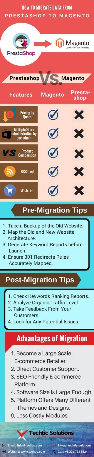 How to Migrate Data from Prestashop to Magento eCommerce Store