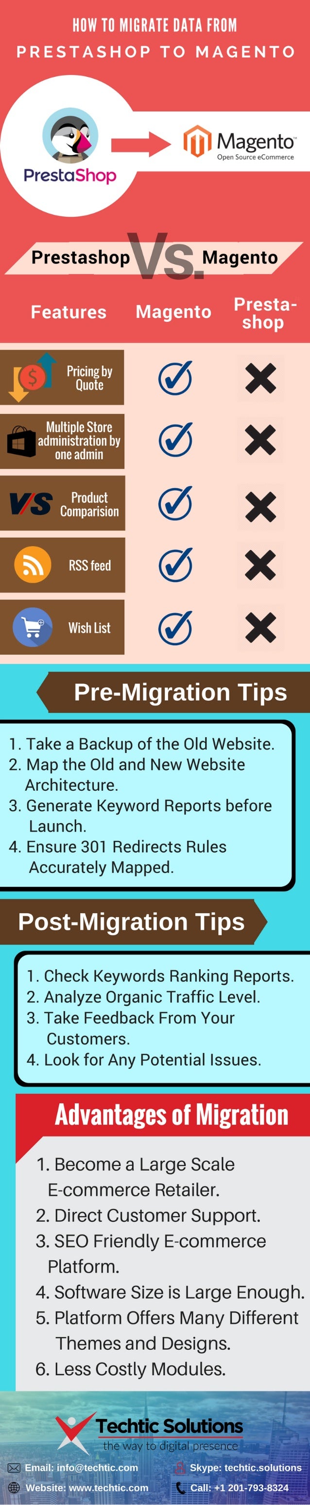 How To Migrate Data From Prestashop To Magento ECommerce Store