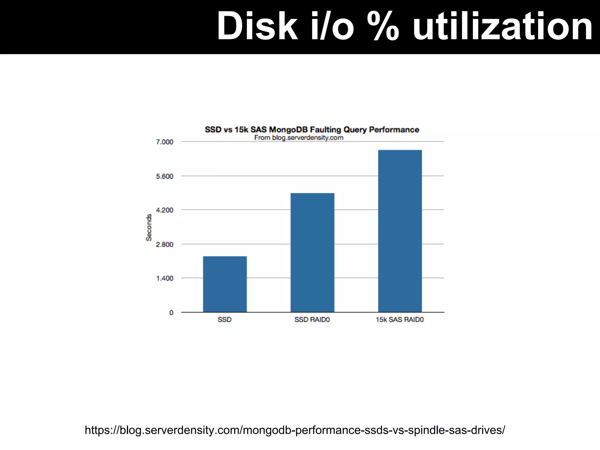 Disk i/o % utilization 
https://blog.serverdensity.com/mongodb-performance-ssds-vs-spindle-sas-drives/ 
 
