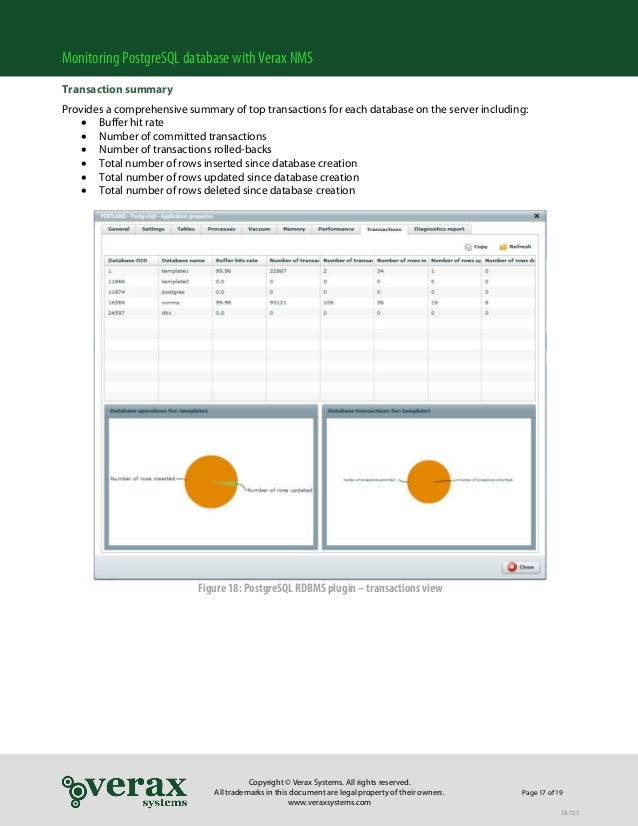 neoload postgres monitor neoload postgres monitor