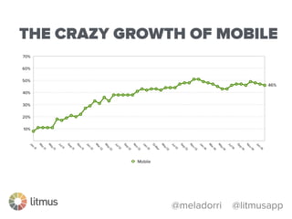 @meladorri @litmusapp
THE CRAZY GROWTH OF MOBILE
 