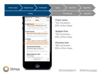 @meladorri @litmusapp
From name Subject line Preheader Open Tap/Click Page/Site
Inbox Email/Body Page/Site
58
From name
~25 characters
25% of the inbox
Subject line
~35 characters
25% of the inbox
Preview text
~85 characters
50% of the inbox
 