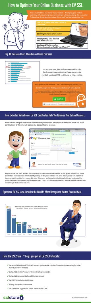 How to Optimize Your Online Business with EV SSL - Infographic