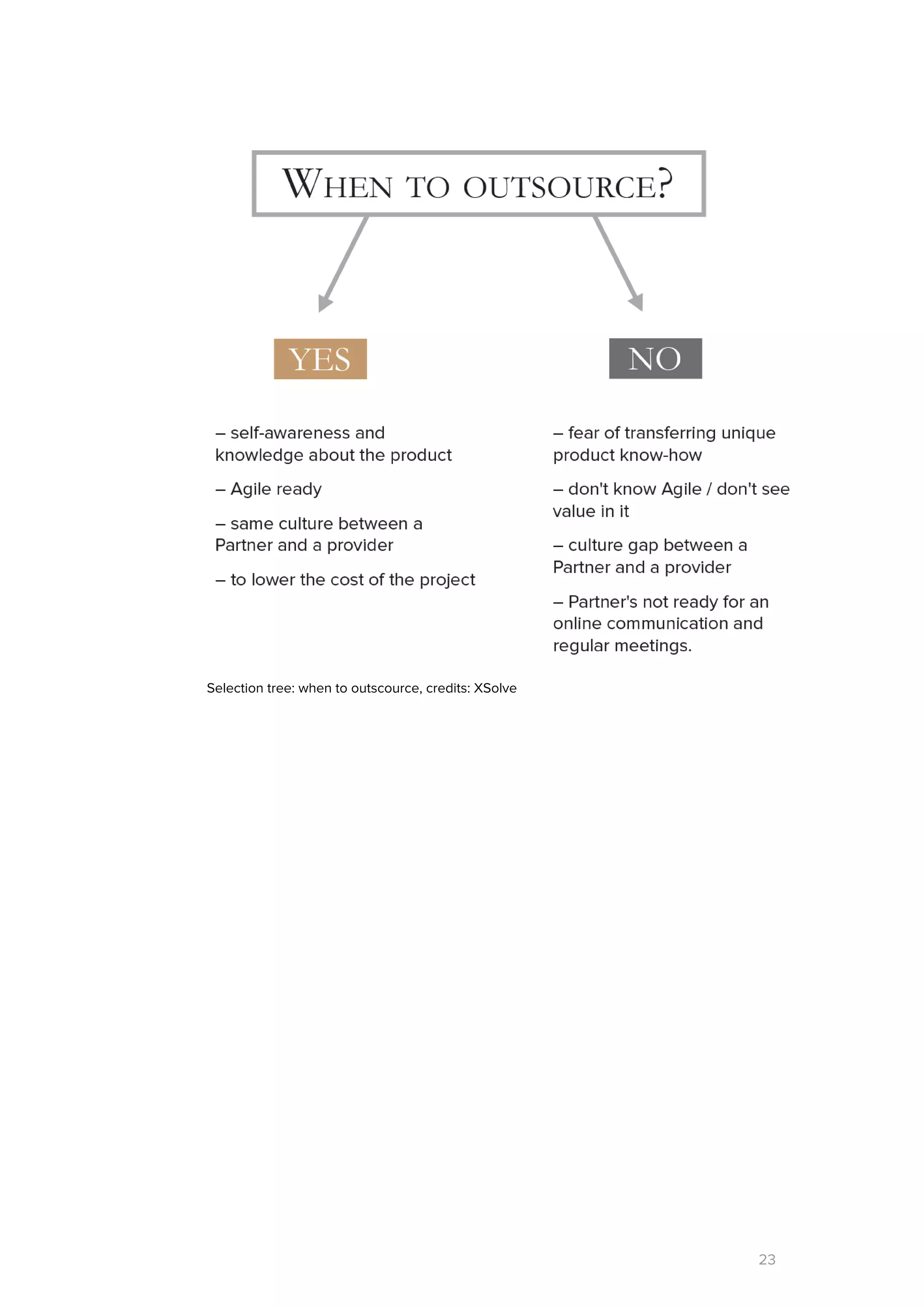 Selection tree: when to outscource, credits: XSolve
23
 