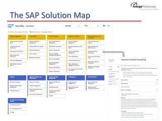 The SAP Solution Map
14
 