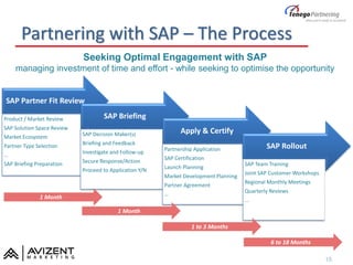 SAP Partner Fit Review
Product / Market Review
SAP Solution Space Review
Market Ecosystem
Partner Type Selection
…
SAP Briefing Preparation
SAP Briefing
SAP Decision Maker(s)
Briefing and Feedback
Investigate and Follow-up
Secure Response/Action
Proceed to Application Y/N
Apply & Certify
Partnership Application
SAP Certification
Launch Planning
Market Development Planning
Partner Agreement
…
SAP Rollout
SAP Team Training
Joint SAP Customer Workshops
Regional Monthly Meetings
Quarterly Reviews
…
Partnering with SAP – The Process
15
1 Month
1 Month
1 to 3 Months
6 to 18 Months
Seeking Optimal Engagement with SAP
managing investment of time and effort - while seeking to optimise the opportunity
 