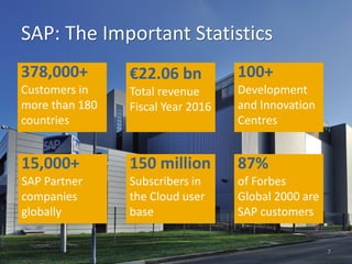 SAP: The Important Statistics
7
378,000+
Customers in
more than 180
countries
€22.06 bn
Total revenue
Fiscal Year 2016
100+
Development
and Innovation
Centres
15,000+
SAP Partner
companies
globally
150 million
Subscribers in
the Cloud user
base
87%
of Forbes
Global 2000 are
SAP customers
 