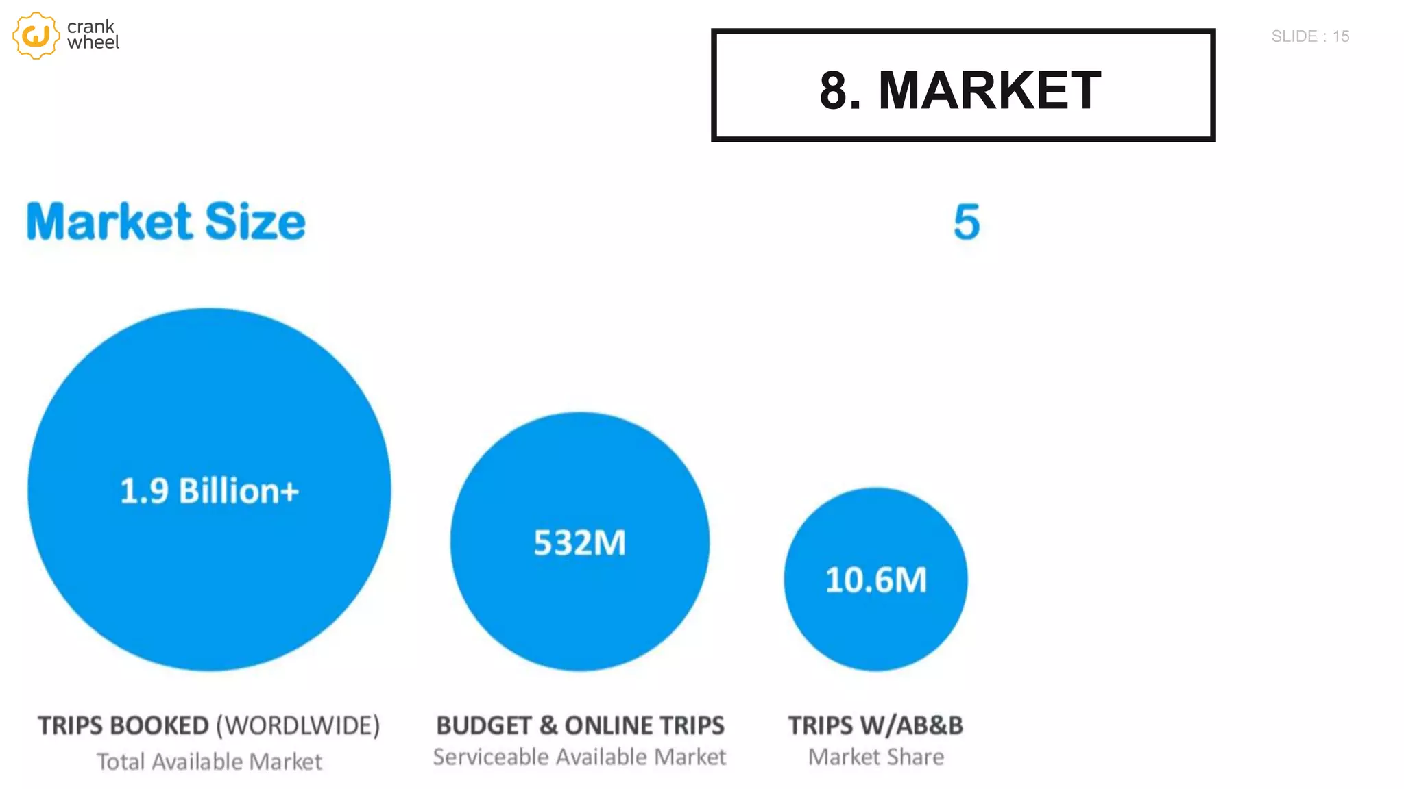 15SLIDE :
8. MARKET
 