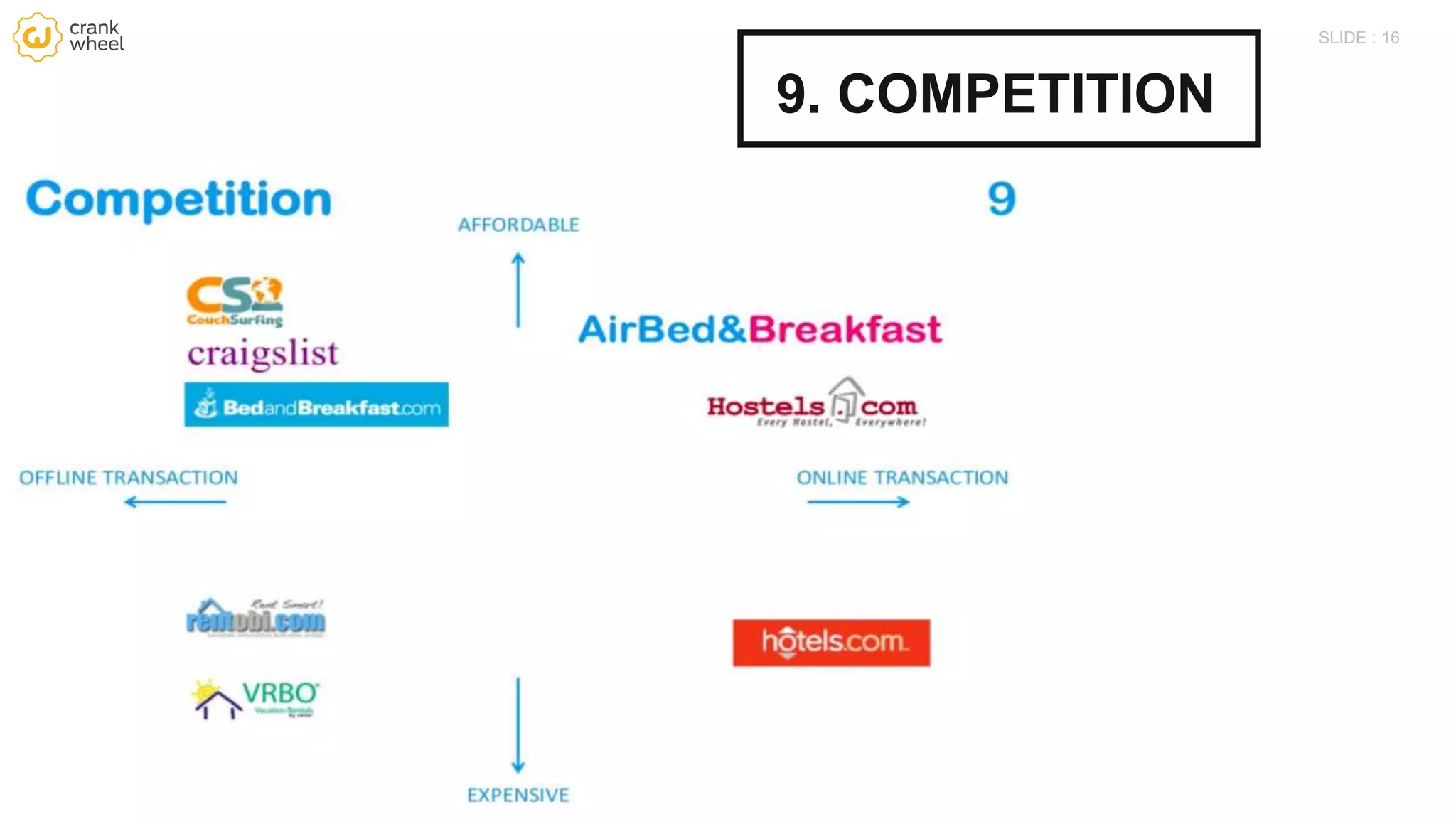 16SLIDE :
9. COMPETITION
 