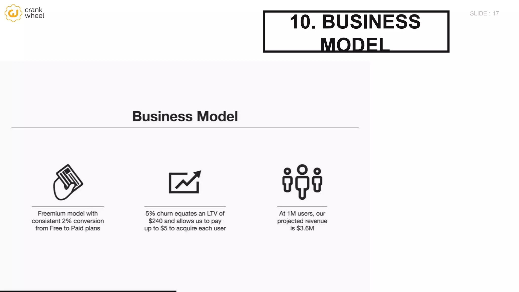 17SLIDE :
10. BUSINESS
MODEL
 