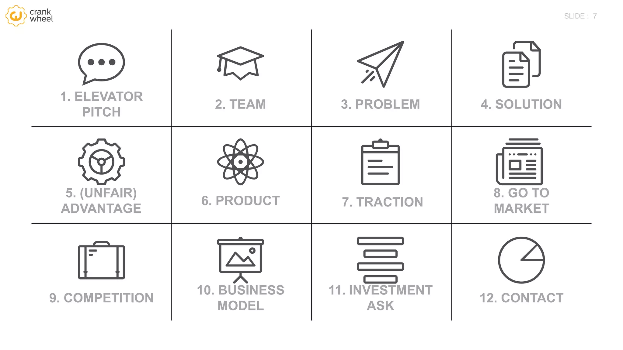 7SLIDE :
1. ELEVATOR
PITCH
2. TEAM 3. PROBLEM 4. SOLUTION
5. (UNFAIR)
ADVANTAGE
6. PRODUCT 7. TRACTION
8. GO TO
MARKET
9. COMPETITION
10. BUSINESS
MODEL
11. INVESTMENT
ASK
12. CONTACT
 
