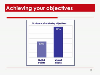 Achieving your objectives  