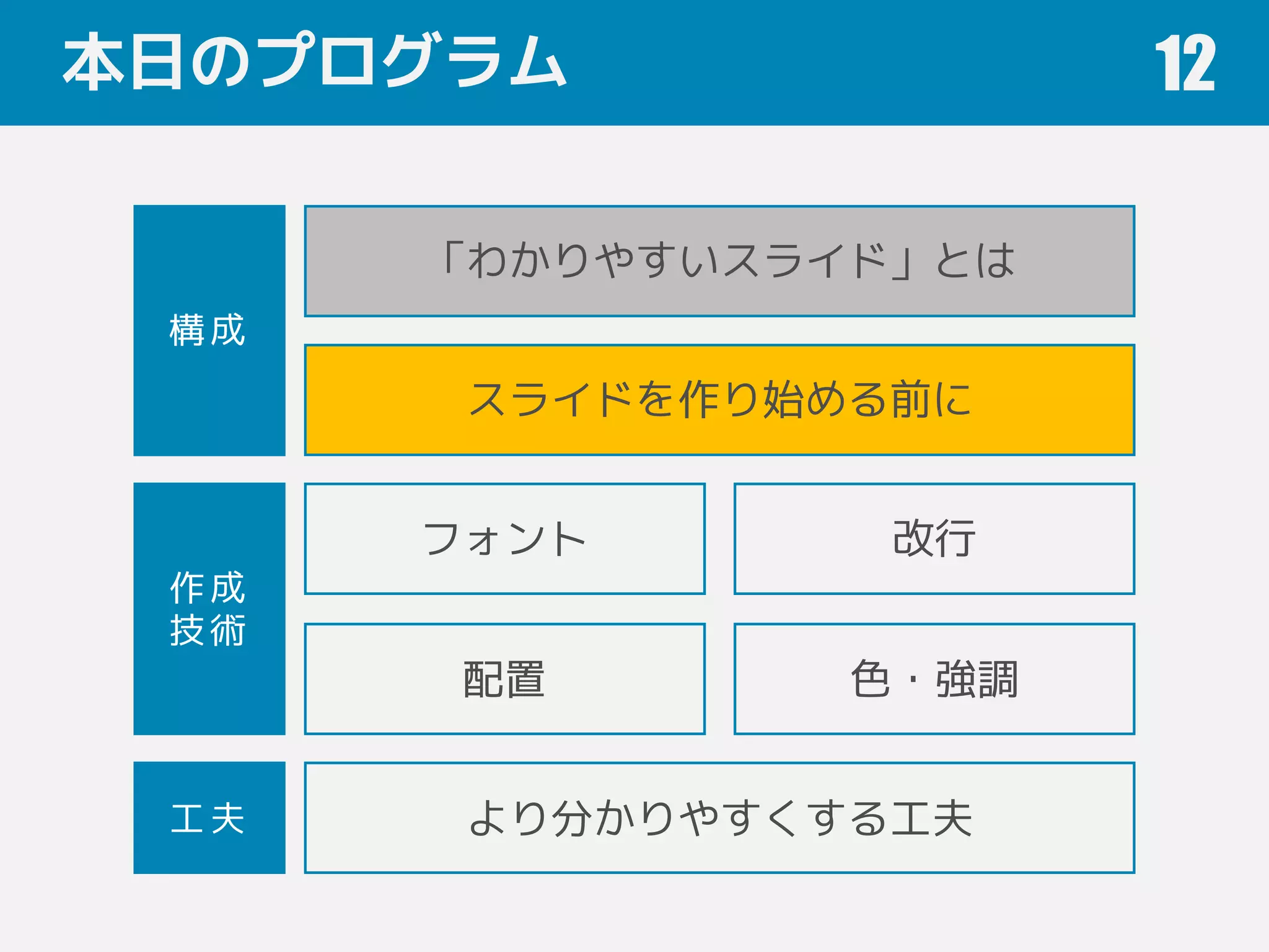 本日のプログラム 12
フォント 改行
色・強調
「わかりやすいスライド」とは
配置
スライドを作り始める前に
作成
技術
構成
工夫 より分かりやすくする工夫
 